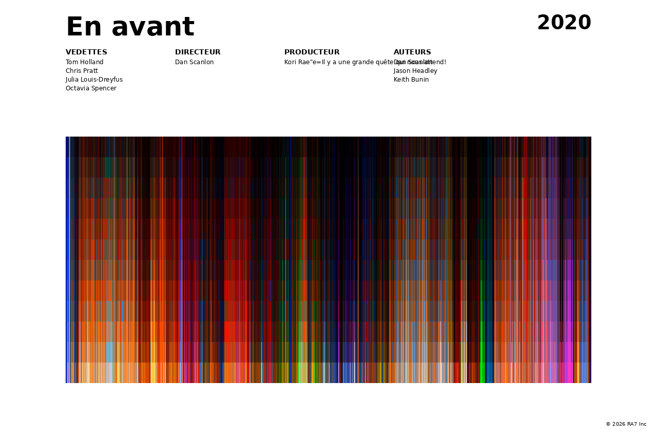 Aperçu de l’affiche pour En avant